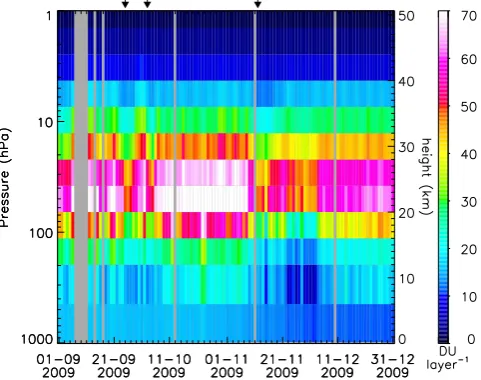 Fig. 17.A time series of the gridded GOME-2 proﬁles(DU layer−1) over Río Gallegos. The grey areas are missingGOME-2 data