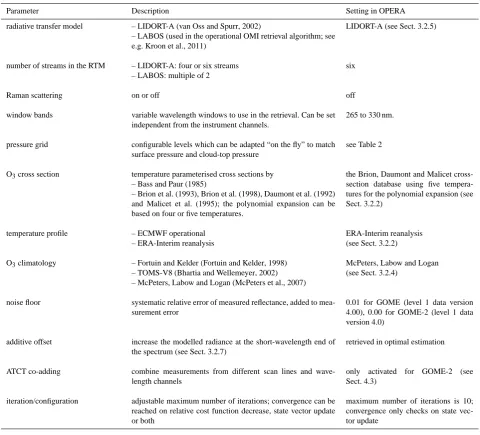 Table 1. Some parameters of OPERA, a short description and the setting used in OPERA version 1.26.
