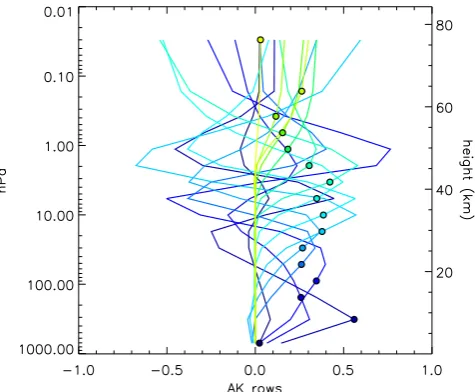 Fig. 6. Blue grid: the average of eight spectra from channels 1b/2b,the result combined with the corresponding channel 1a spectrum.Yellow grid: separate combination of each channel 1b/2b spectrumwith the overlapping channel 1a spectrum