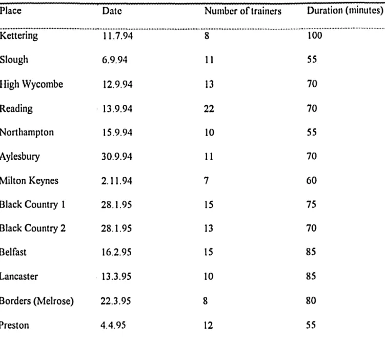 Table  5.1.1:  Details of interviews  Iwld with  traillers ' grollfJ.\· 