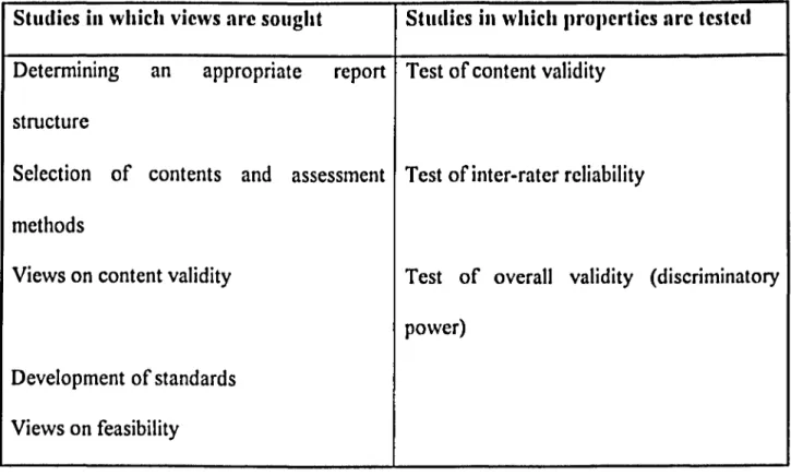 Table  4.1:  the tJpes oj study contailled ill/he research proposals. 