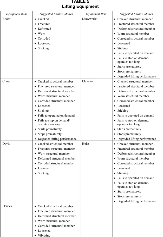 TABLE 5  Lifting Equipment 