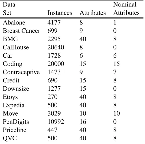 Table 1: Summary of Data Sets