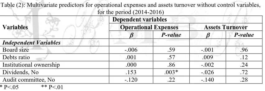 Table (2): Multivariate predictors for operational expenses and assets turnover without control variables, for the period (2014-2016) 