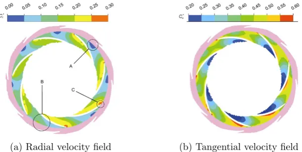 Figure 2.1: mid height velocity ﬁelds in the impeller for the design ﬂow rate [3]