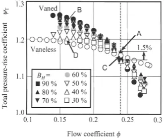 Figure 2.7: hooked diﬀuser vanes