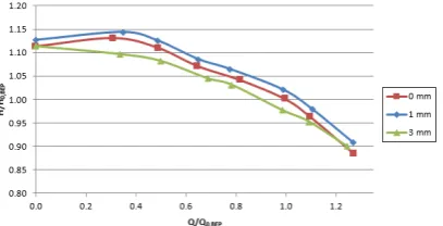 Figure 2.11: grooves in the diﬀuser vane