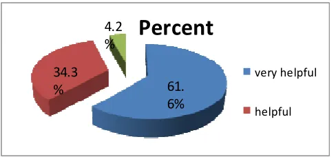 Table 11: Web Information Use Satisfaction 