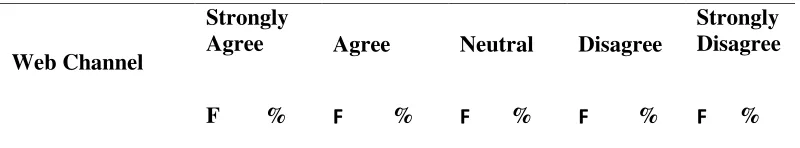 Table 4: Method of Internet Access 