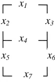 Figure 1: Mapping of attributes in the LED display. 