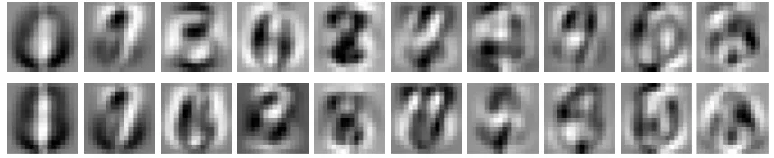 Figure 2: Excess relative reconstruction error of KHA variants for kernel PCA (16 eigenvectors)on the USPS data, using a dot-product (left) resp