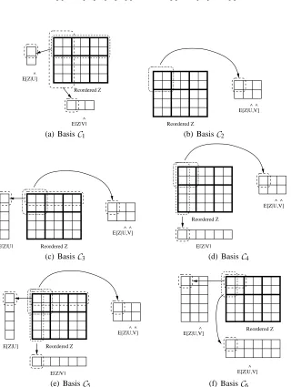 Figure 1: Schematic diagram of the six co-clustering bases. In each case, the summary statisticsused for reconstruction (e.g., E[Z|U ˆ] and E[Z|V ˆ]) are expectations taken over the corre-sponding dotted regions (e.g., over all the columns and all the rows in the row clusterdetermined by Uˆ in case of E[Z|U ˆ]).