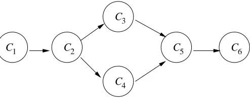 Figure 2: Relative complexity of the 6 co-clustering bases.