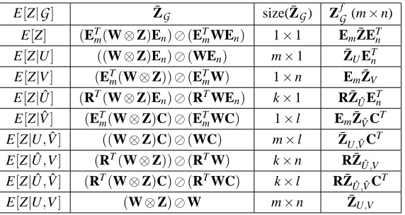 Table 8: Conditional expectations in matrix notation.