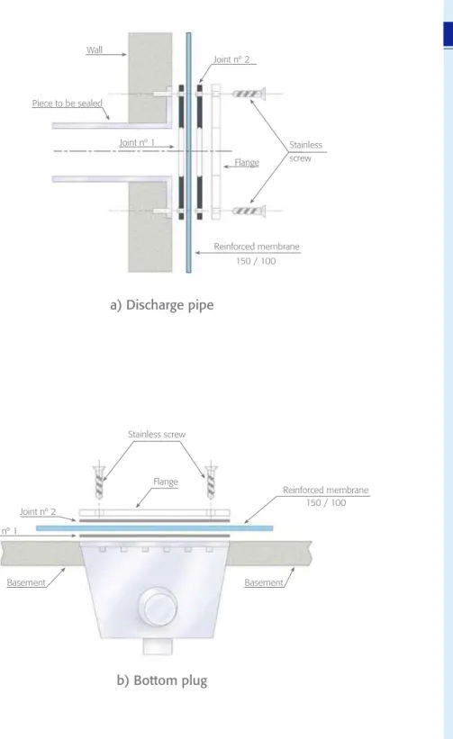 Figure 1: Method of assembly of all pieces to be sealed Reinforced membrane150 / 100FlangeStainless screwJoint nº 2Joint nº 1BasementBasementb) Bottom plug