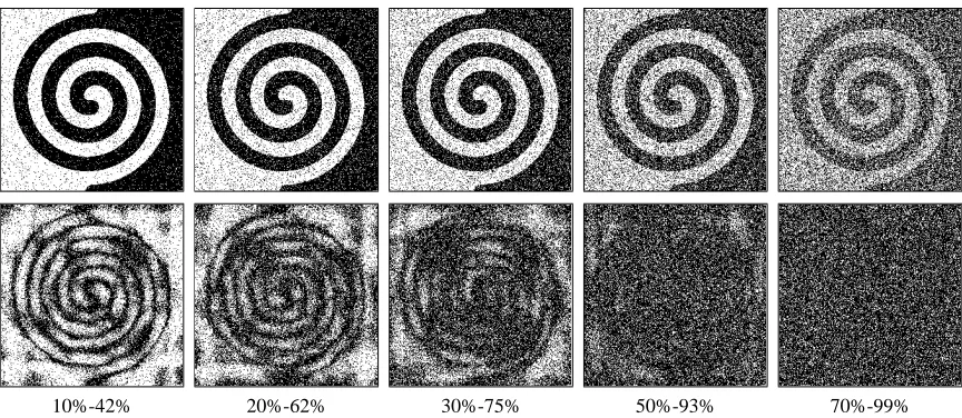 Figure 3: Training set evolution for the two-spirals problem. Under each image you can see thestage of training in trains, error-evaluations and the percentage of samples for which training is