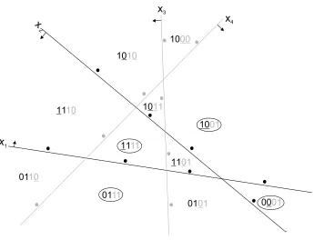 Figure 10: Restriction C−{x3,x4} of the linear arrangements concept class of Figure 9
