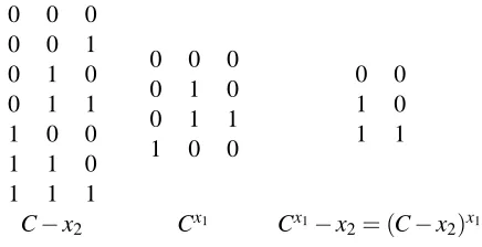 Figure 15: Illustration of Lemma 6 which shows that tailx1(C) can be composed from tailx1(Cx2) andtailx1(C −x2); class C is from Figure 2, tails in classes are separated by horizontal linesand the last column for tailx1(C) indicates whether the concept comes from tailx1(Cx2)or tailx1(C −x2).