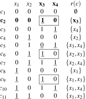 Figure 2: Illustration of the unlabeled compression scheme for some maximum concept class