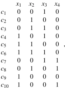 Figure 3: A maximal class of VCdim 2 with 10 concepts. Maximum concept classes of VCdim 2have� 4≤2�= 11 concepts (see Figure 2).