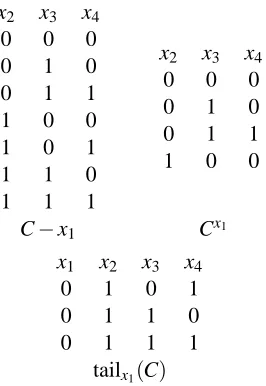 Figure 5: The reduction, restriction and the tail of the concept class from Figure 2 wrt x1.