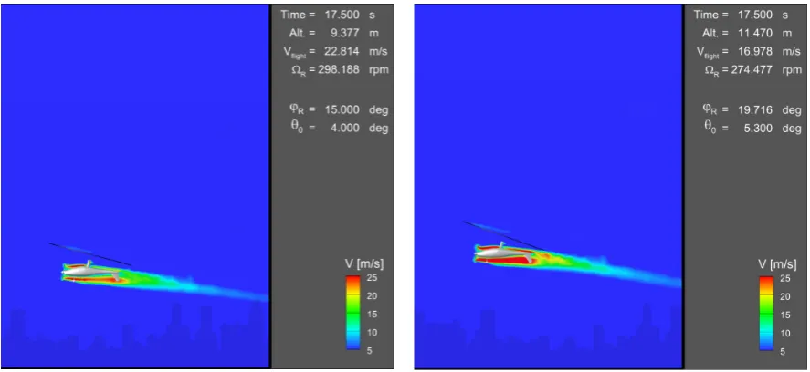 Figure 12. Comparison of velocity-magnitude contours around the gyroplane during the classic takeoff, for two configurations related to initial (left picture) and optimized (right picture) flight-control procedures