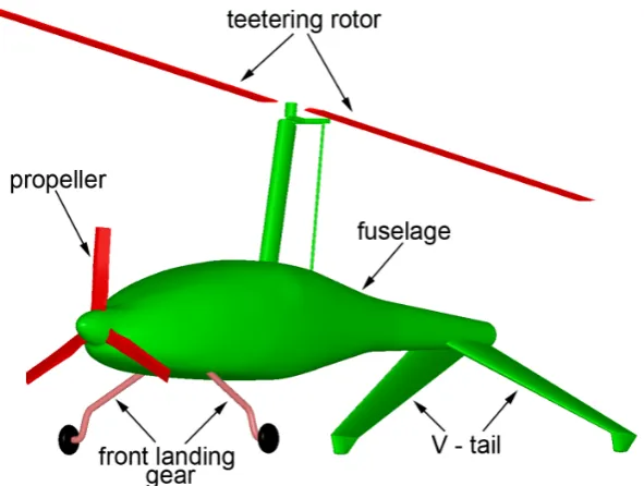 Figure 1. Model of the gyroplane being a subject of the research discussed in the paper