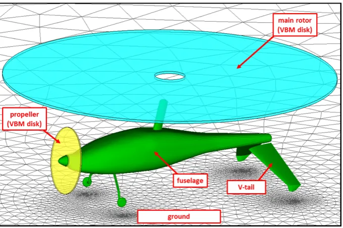 Figure 3. Computational model of the gyroplane flying in proximity of the ground. 