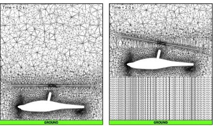 Figure 4. Cross-section of computational mesh around the gyroplane in two different stages of flight Left side: a ground pre-rotation, right side: a forward flight few meters above the ground