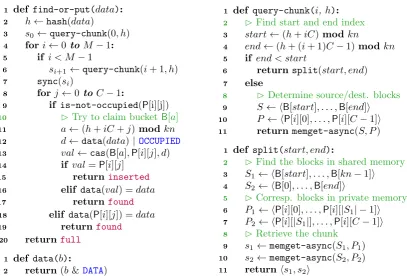 Figure 3.5: The design of find-or-putpation andthe and query-chunk. The query-chunk operation queries ith chunk and sync synchronizes on it