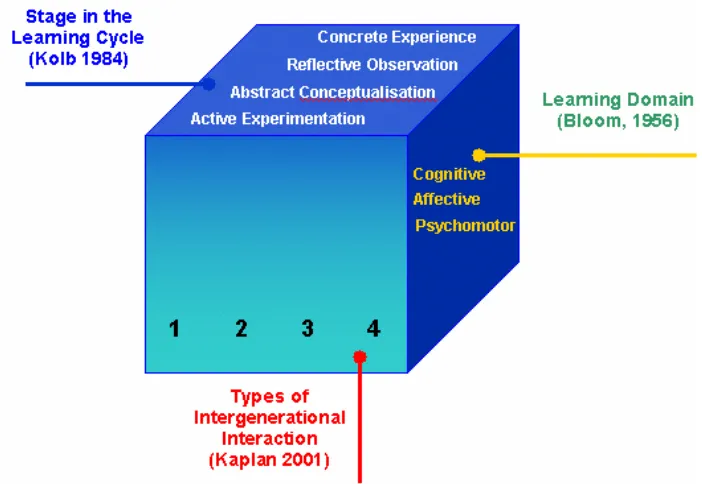 Figure 1: A 