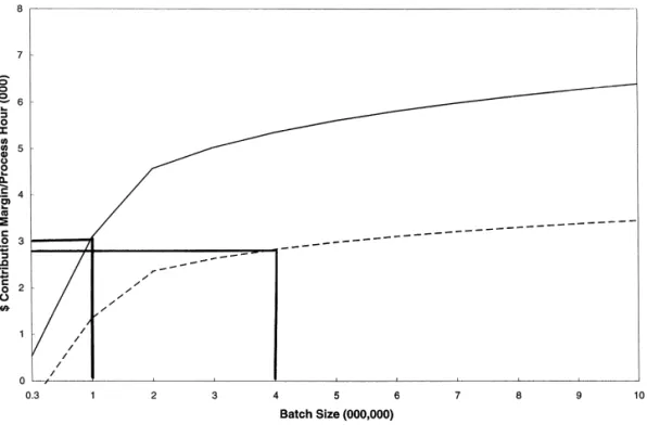 Fig. 2. Process A—pricing effect.