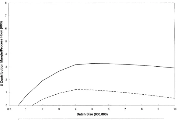 Fig. 6. Process A—inventory effect.