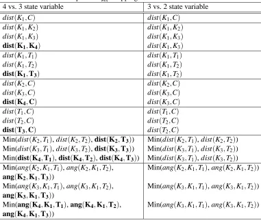 Table 2: This table describes the mapping between states in 4 vs. 3 to states in 3 vs