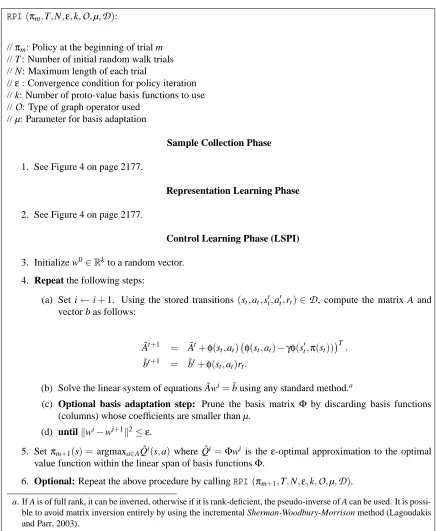 Figure 8: Pseudo-code of the representation policy iteration (RPI) using the least-squares policyiteration (LSPI) ﬁx-point method as the control learning component.