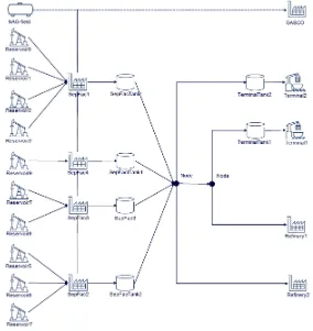 Figure 5: Functional diagram of OilCO's network