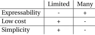 Table 3.2: A comparison between various platforms to use as an embedded system.