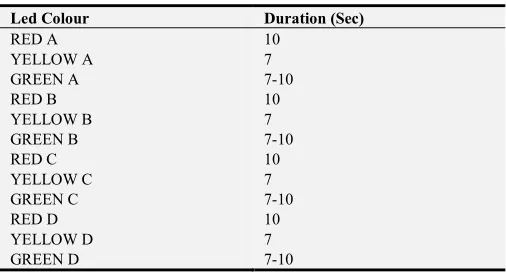Table 2. Performance Evaluation. 