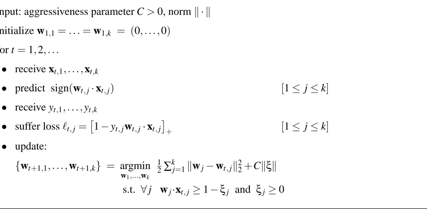 Figure 3: The implicit update algorithm