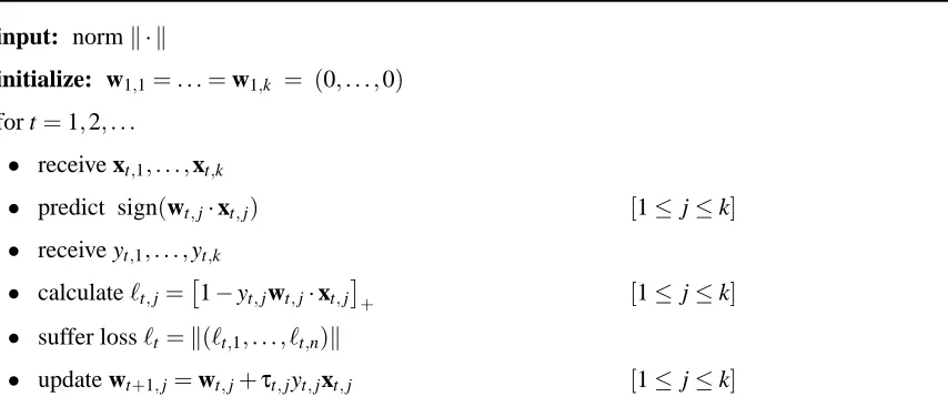 Figure 1: A general skeleton for an online multitask classiﬁcation algorithm. A concrete algorithmis obtained by specifying the values of τt,j.