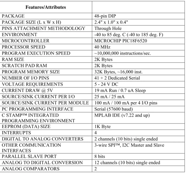 Table 1: C Stamp Module Specifications 
