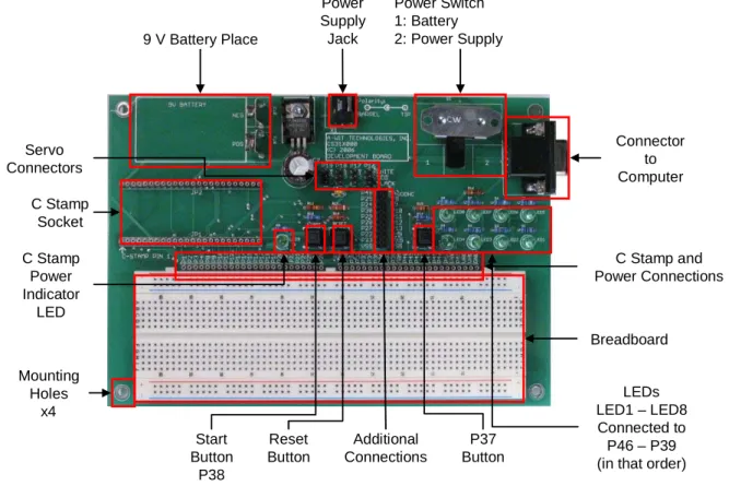 Figure 2: Microcontroller Fundamentals Board of Learning 