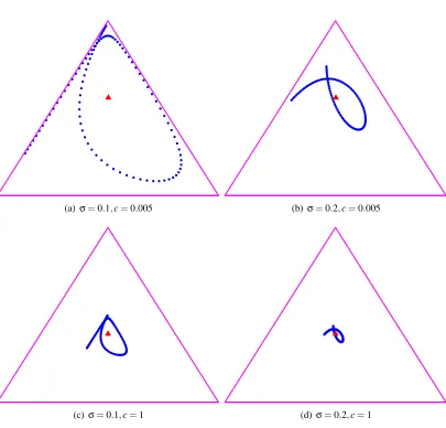 Figure 3: The curve in P2 resulting from the lowbow representation of the word sequence ⟨1 3 33 2 2 1 3 3⟩