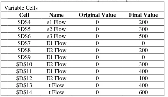 Table 5: Solver solution of Step 2 of Example 1. 