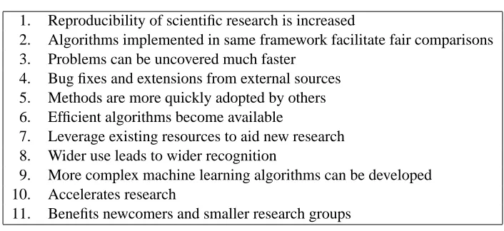 Table 3: Eleven Advantages of Machine Learning Open Source Software