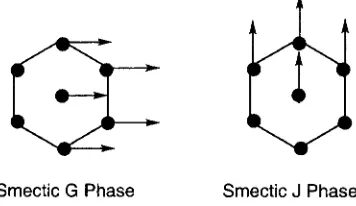 Fig. 2.5: Structure of smectic G and smectic J phases.