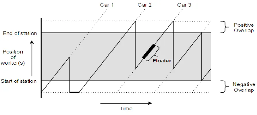 Figure 15. Effect of floater deployment 