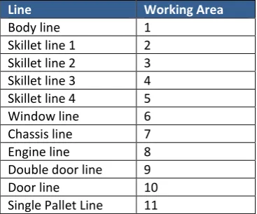 Table 6. Numbering of working areas 