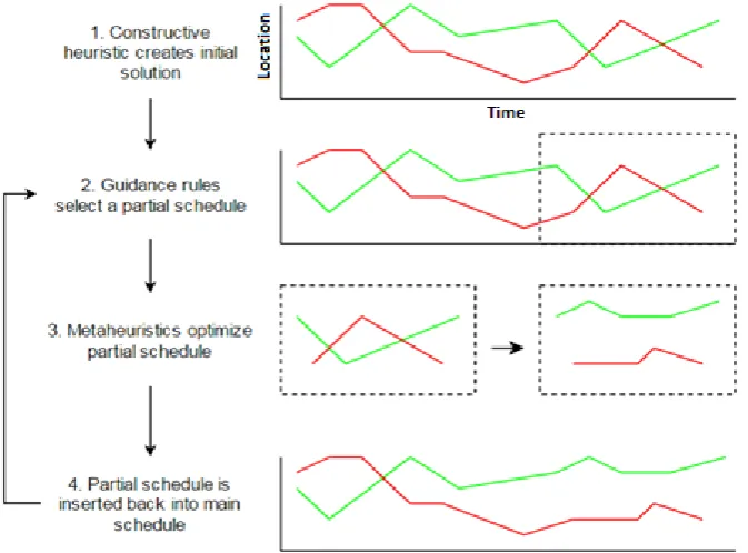 Figure 28. Solution method process 
