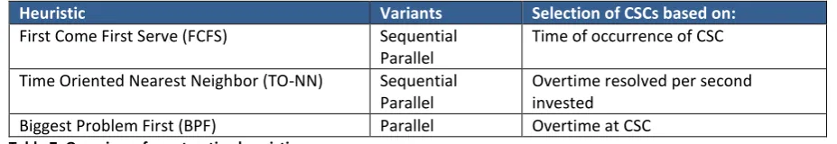 Table 7. Overview of constructive heuristics 
